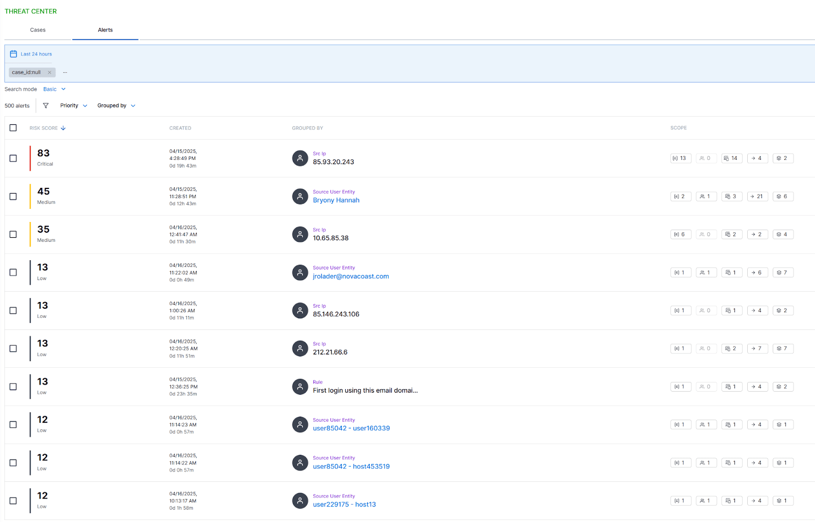 Exabeam Soar Dashboard