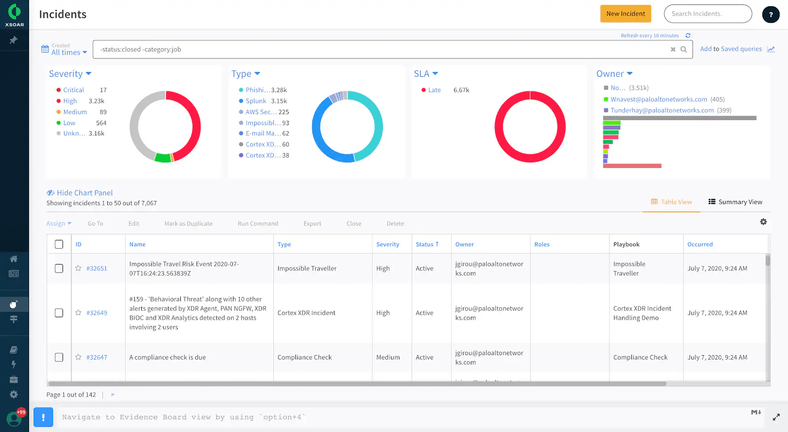 Palo Alto SOAR dashboard