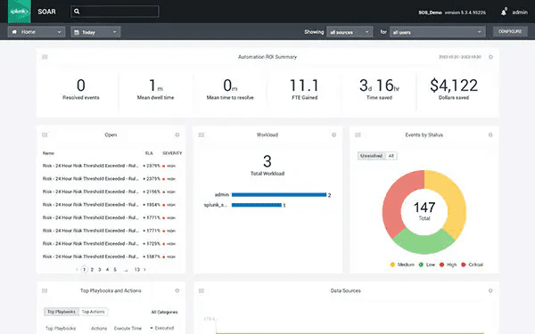 Splunk SOAR dashboard