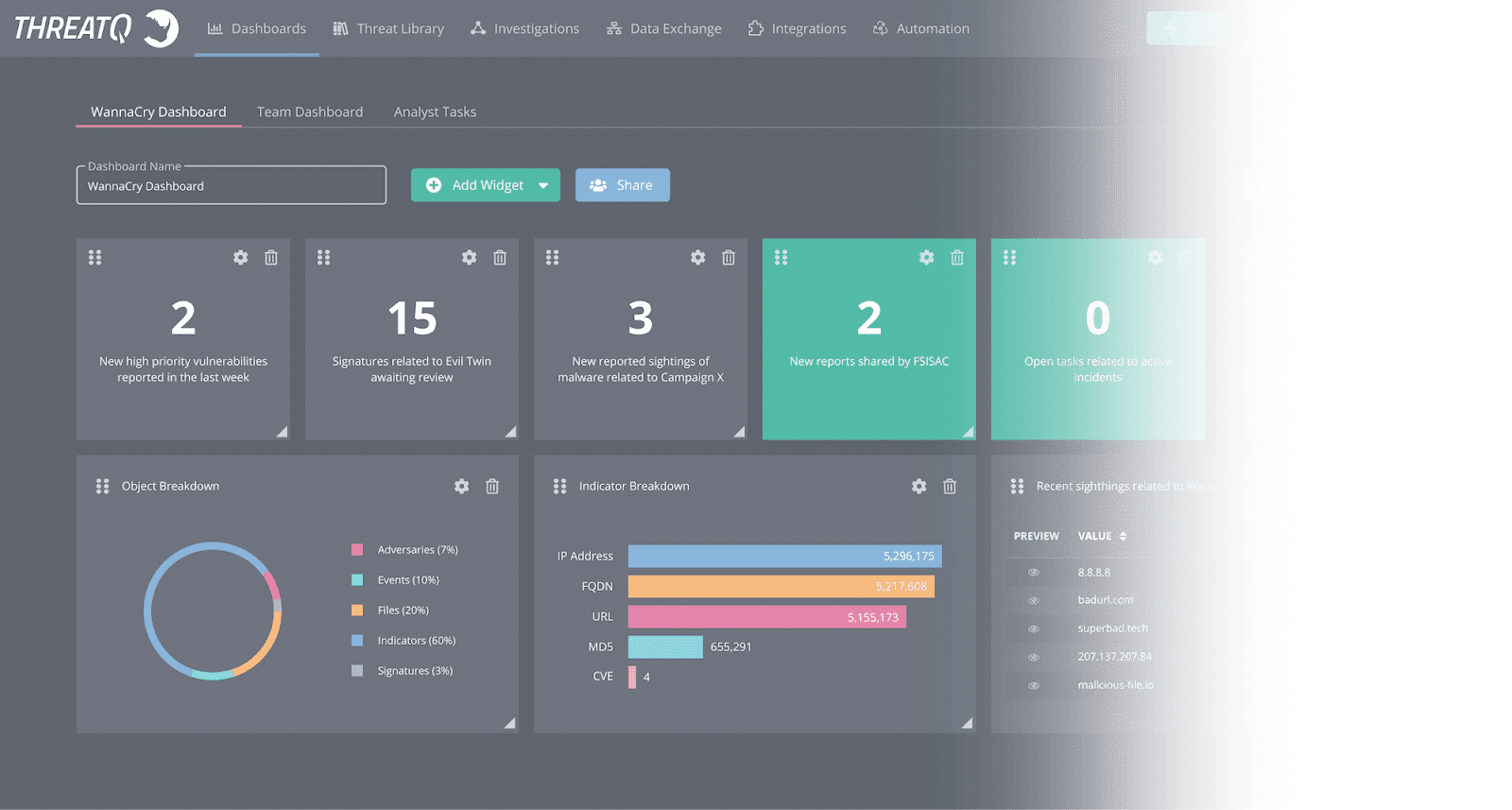 ThreatQuotient Dashboard