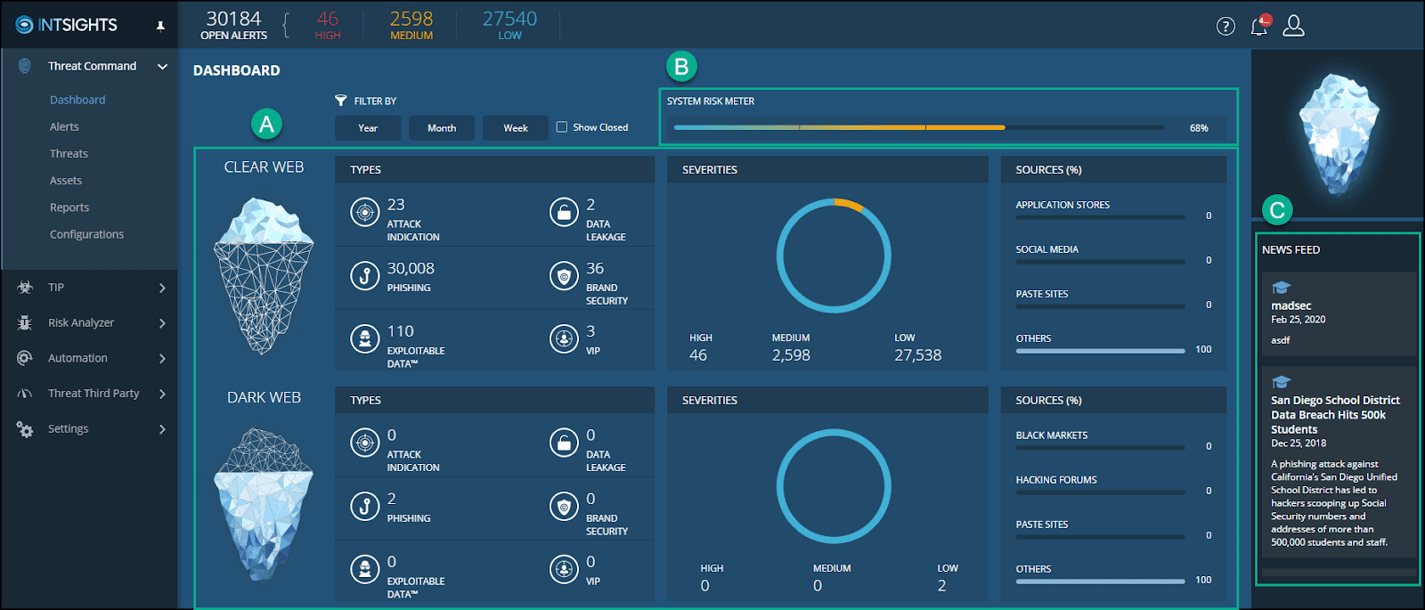 Rapid7 dashboard