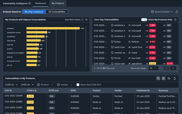 Cyble dashboard