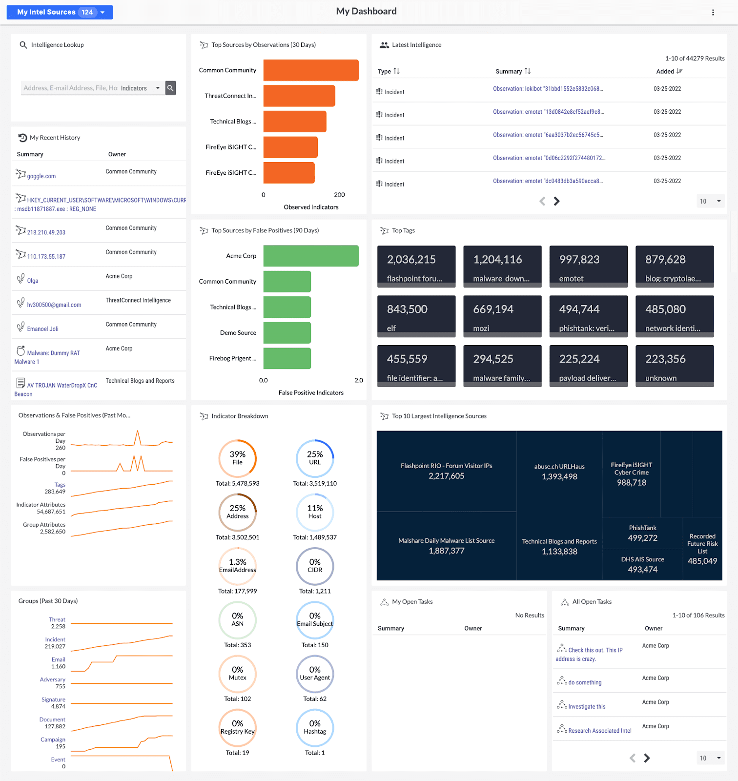 Threatconnect dashboard