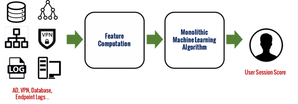 A User and Entity Behavior Analytics Scoring System Explained