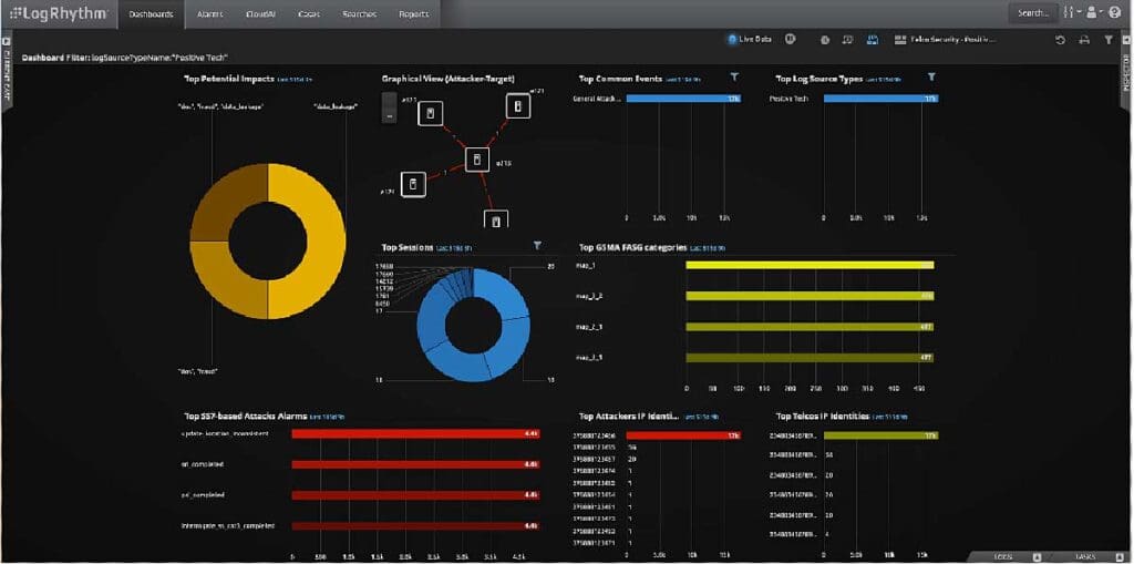 How to Detect and Respond to SS7 Attacks — OT Telco Use Cases