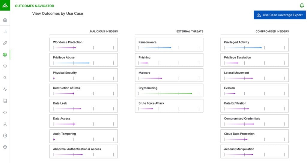 Figure 1. Outcomes Navigator landing page shows use cases organized by categories.