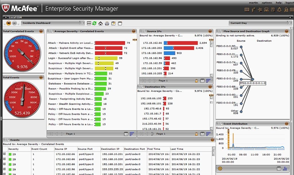 Best SIEM Solutions: Top 10 SIEM systems and How to Choose