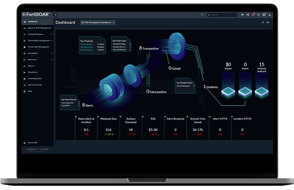 FortiSOAR Dashboard
