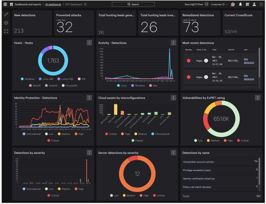 CrowdStrike Falcon: Components, Pros/Cons & Top 5 Alternatives
