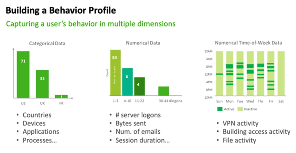 Fighting Malicious Insider Threats with Data Science
