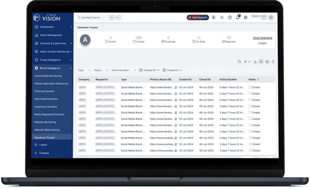 Cyble Vision Dashboard