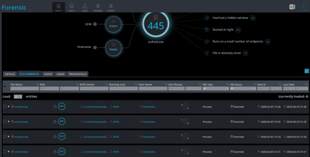 Cynet Dashboard