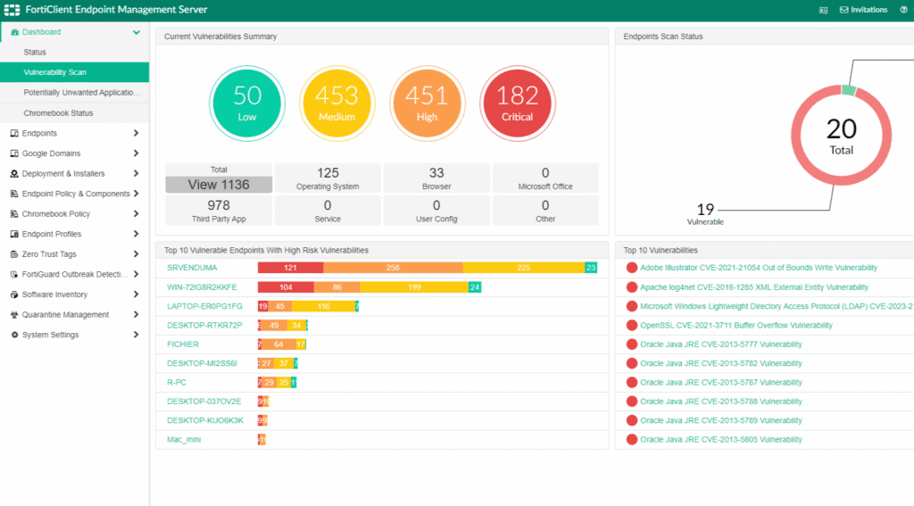 FortiClient Dashboard
