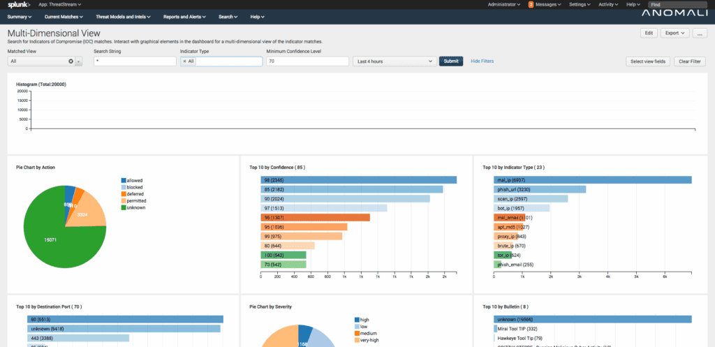 Anomali dashboard