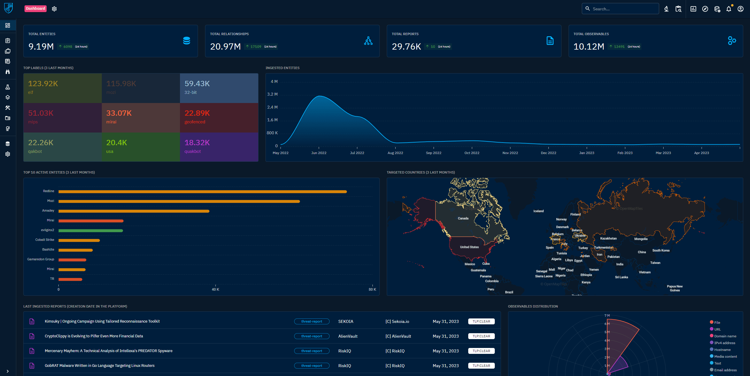 OpenCTI dashboard