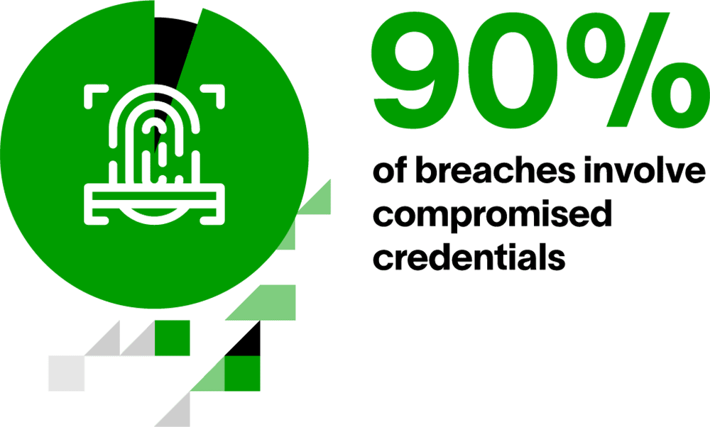Spotting credential misuse for personal gain