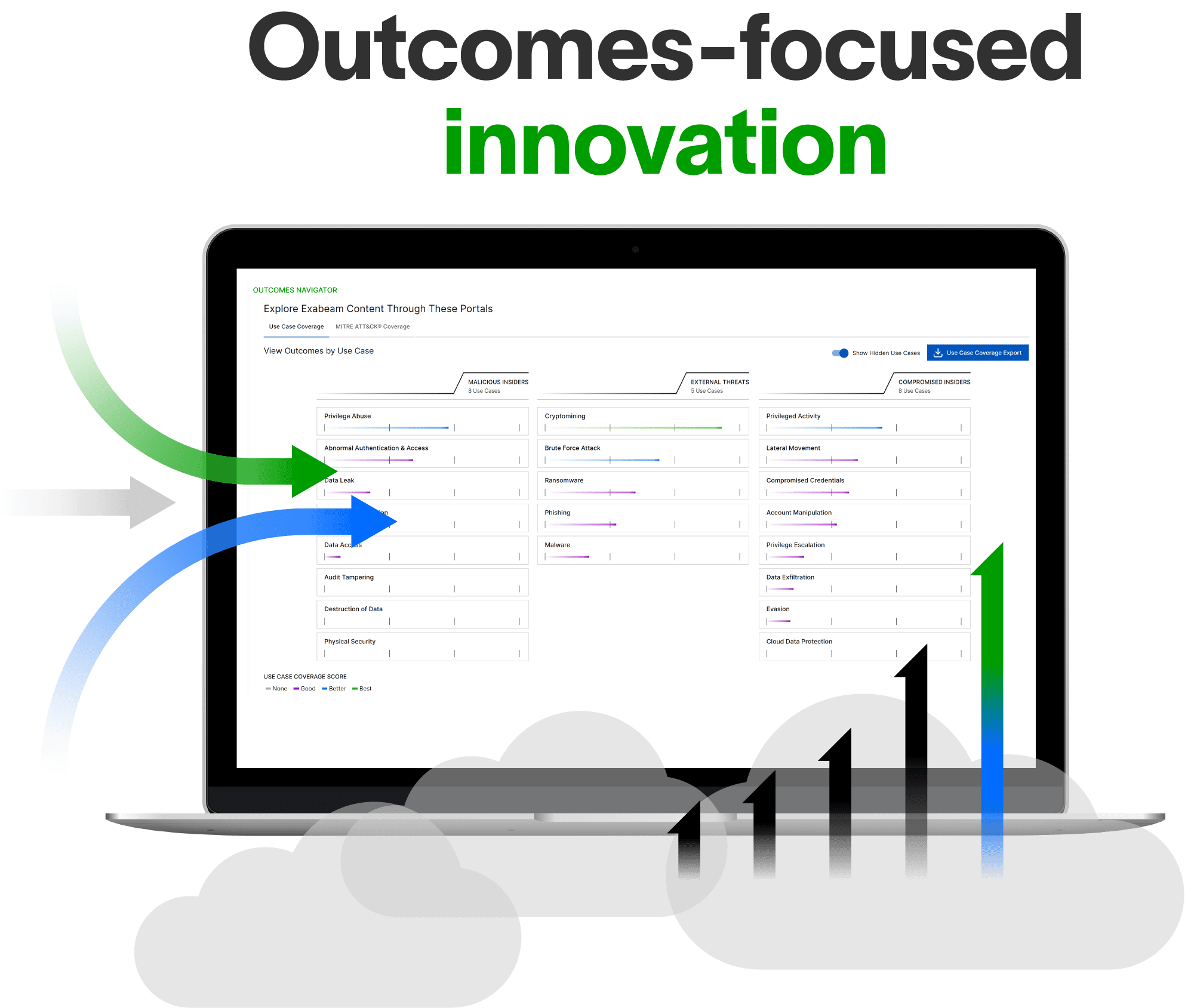 Outcomes-focused innovation