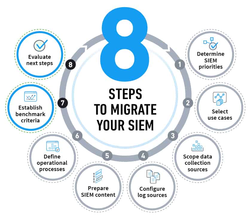 8 Steps to Migrate Your SIEM