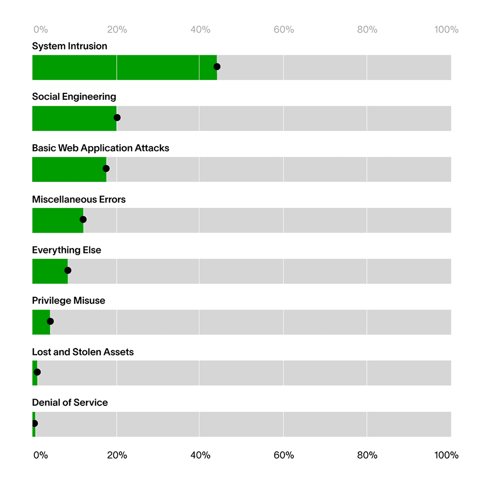 Anatomy of a Retail Point of Sale Cyberattack