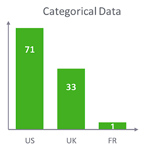 Building a UEBA Risk Engine