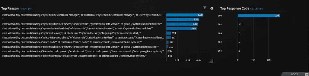 How To Monitor Kubernetes Audit Logs