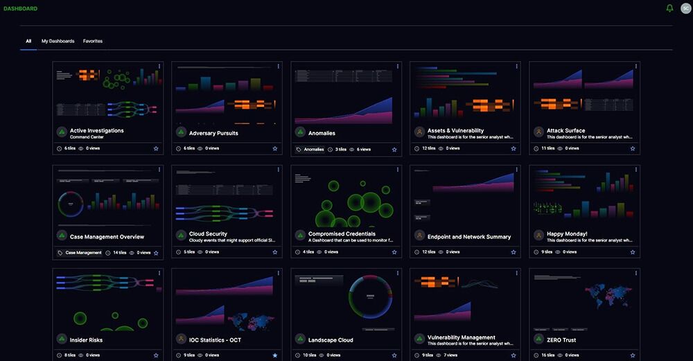 Visualize patterns and trends across petabytes of security data