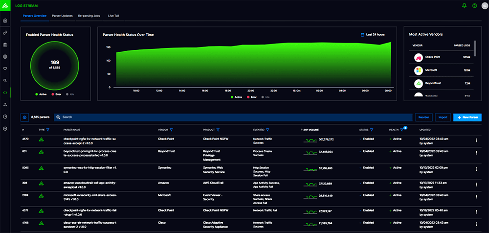 Raw logs to security insights at 1M+ EPS sustained