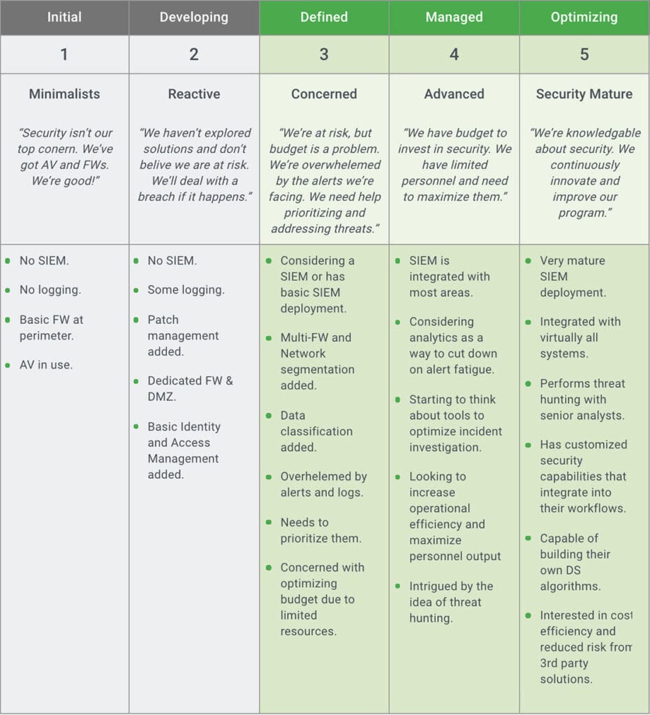 Security Operations Center: Ultimate SOC Quick Start Guide