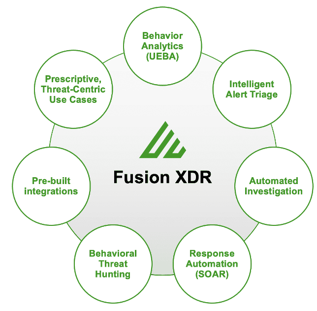 Fusion XDR
