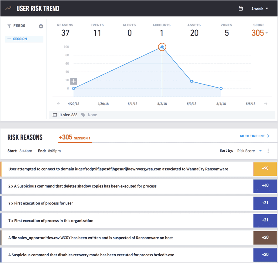 Figure 4 – This shows the tracking of a user session and shows risky behaviors with explanations for the behaviors.
