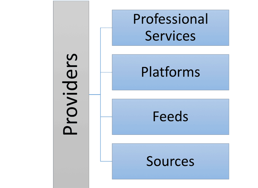 The 4 layers of threat intelligence