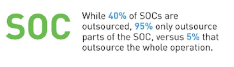 Figure 1 – The different outsourcing strategies of the SOC