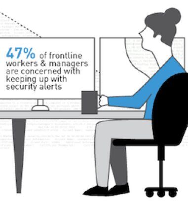 Figure 6 – Forty-seven percent of front workers and managers are concerned with keeping up with alerts.