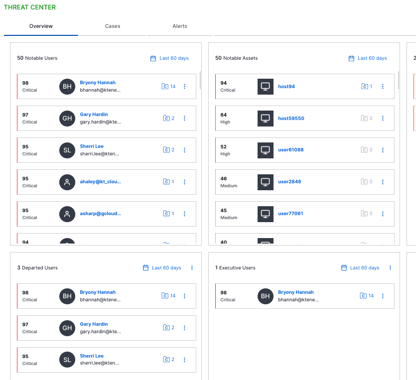 Figure 4: Improved watchlists allow security analysts to easy keep track of high value and high risk user groups.