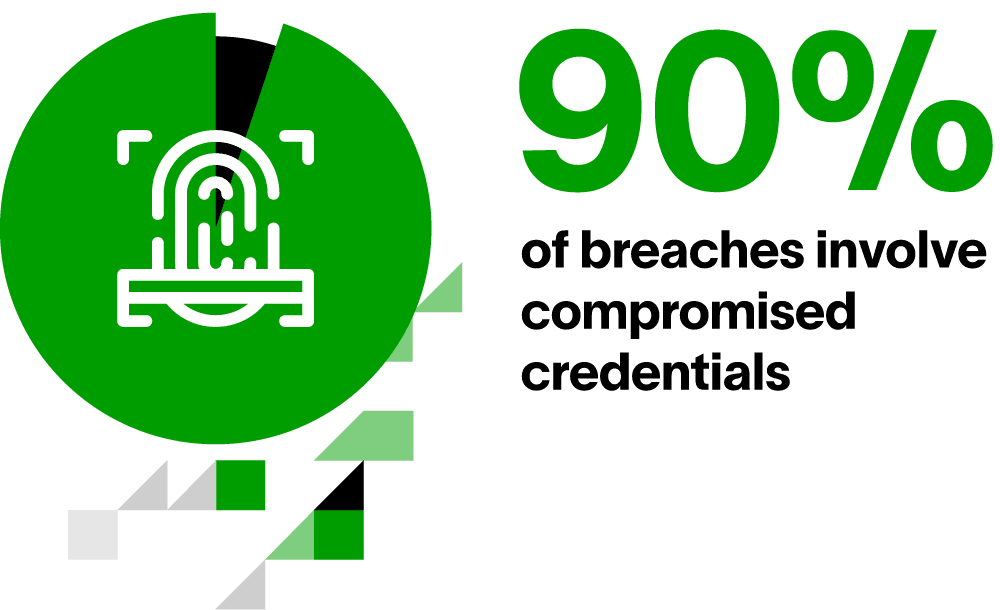 See all user activity and spot anomalies in real time