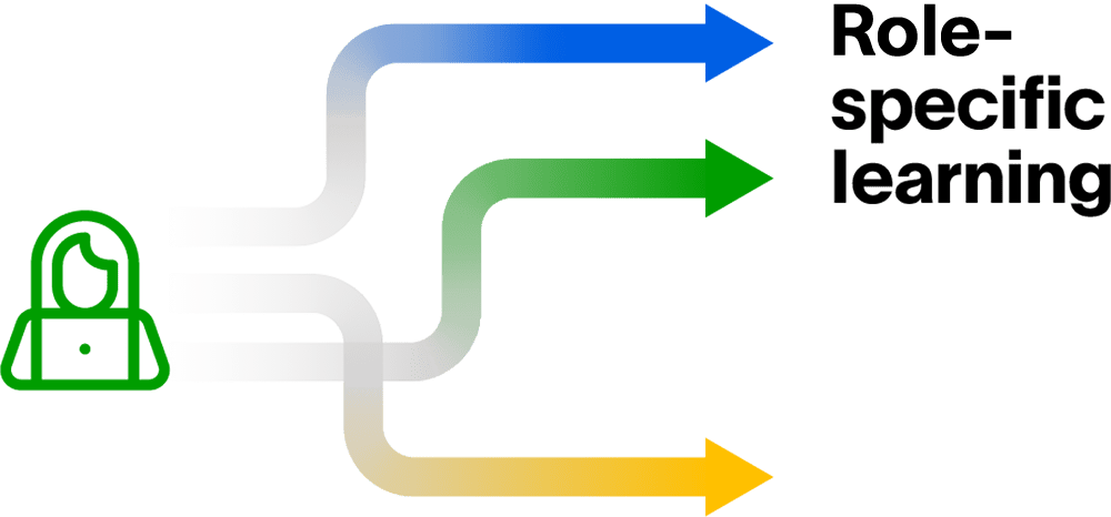 Education - Fine-tune your skills with learning paths