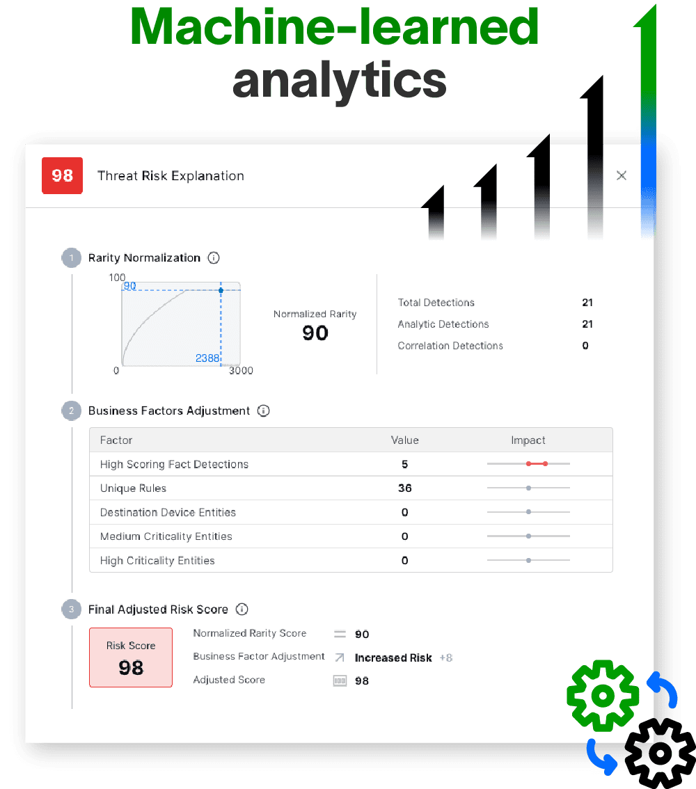 Machine-learned analytics