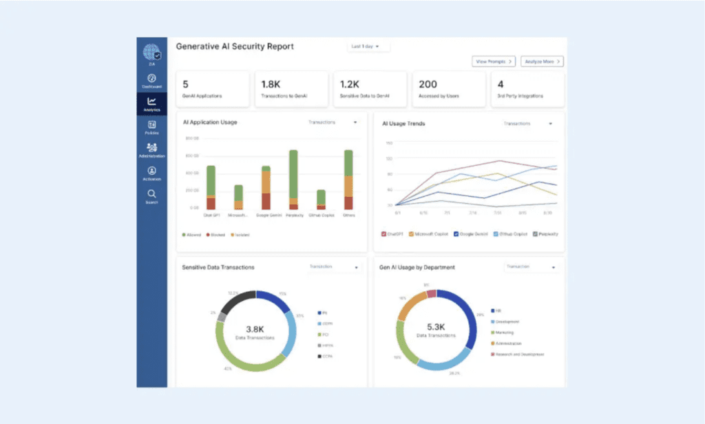 zscaler Dashboard