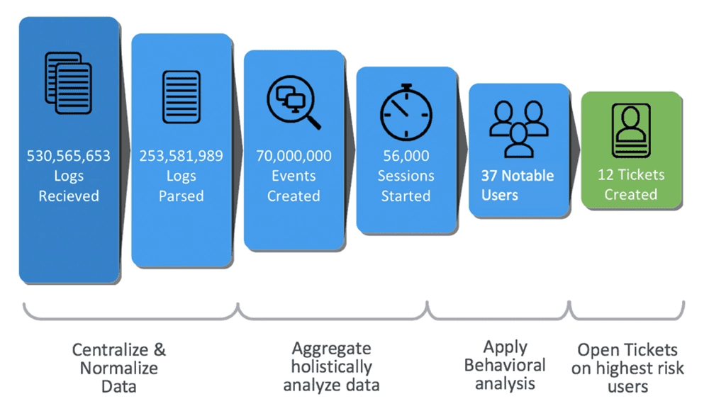 10 Must-Have Features to be a Modern SIEM