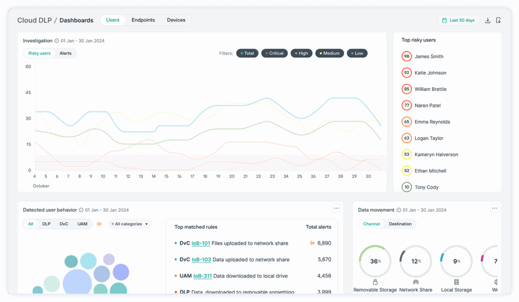 ForcePoint Dashboard