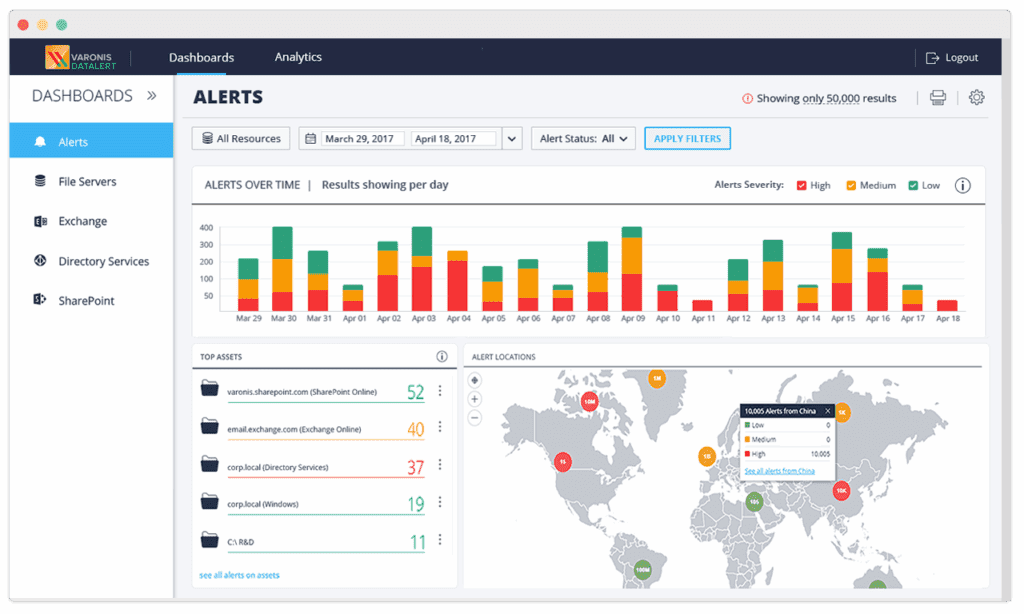 Varonis Dashboard