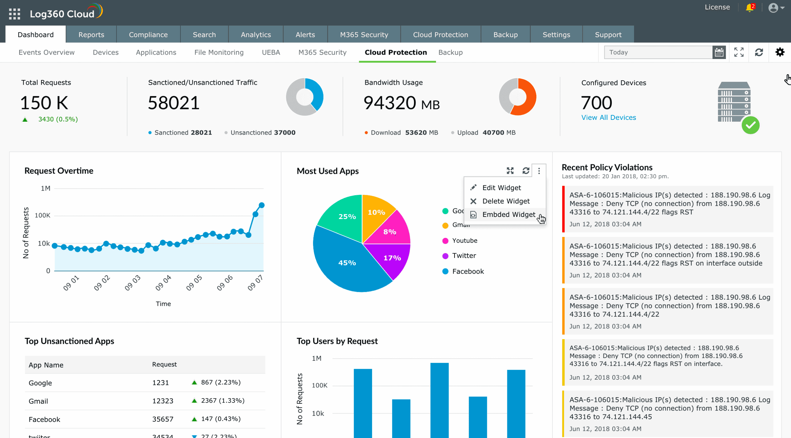 ManageEngine Dashboard