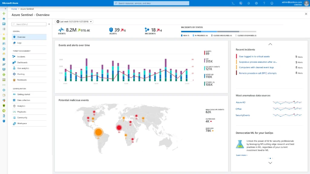 Microsoft Azure Dashboard
