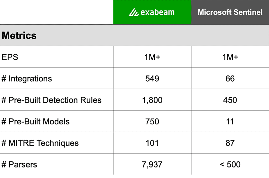 Exploring SIEM Examples: Modern Capabilities and Top Solutions for Cybersecurity