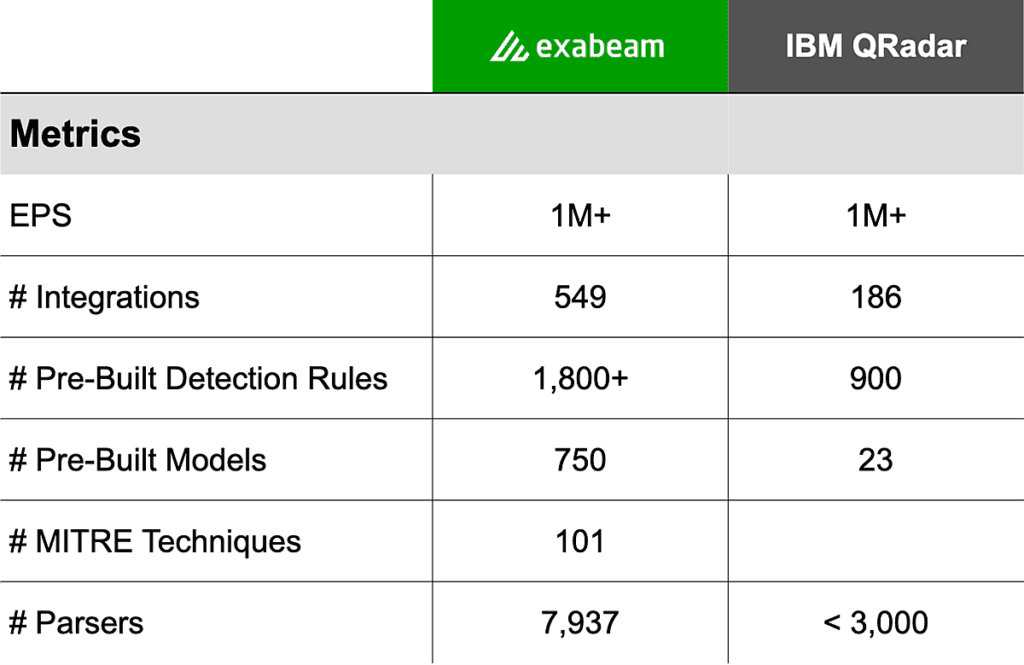 Exploring SIEM Examples: Modern Capabilities and Top Solutions for Cybersecurity