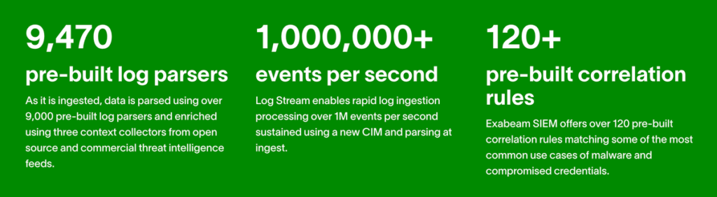 Five SIEM Benefits Unveiled: Strengthening Security and Streamlining Operations