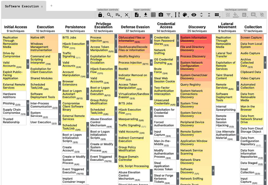 MITRE ATT&CK Navigator: Use Cases, Layers, and How to Get Started