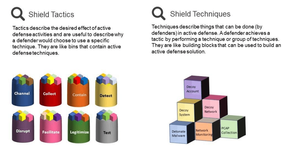 MITRE Engage（旧MITRE Shield）とは？