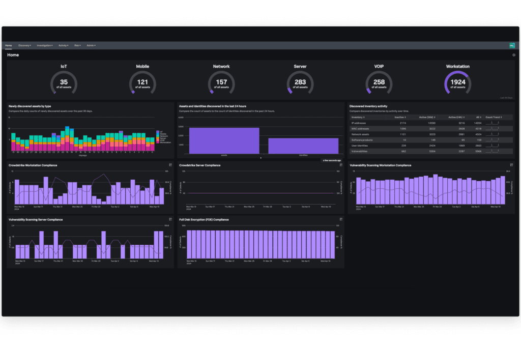Splunk SIEM: Key Features, Limitations and Alternatives