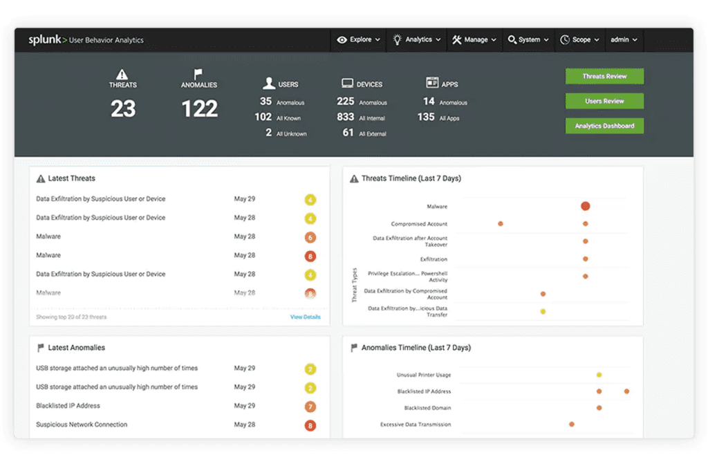 Splunk SIEM: Key Features, Limitations and Alternatives